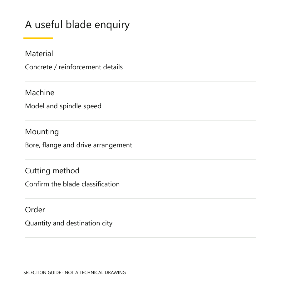 Blade enquiry checklist: material, machine, mounting and quantity