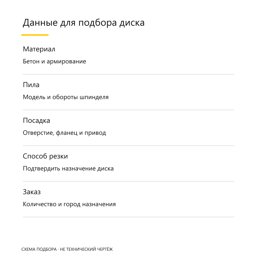 Данные для запроса диска: материал, пила, посадка и количество