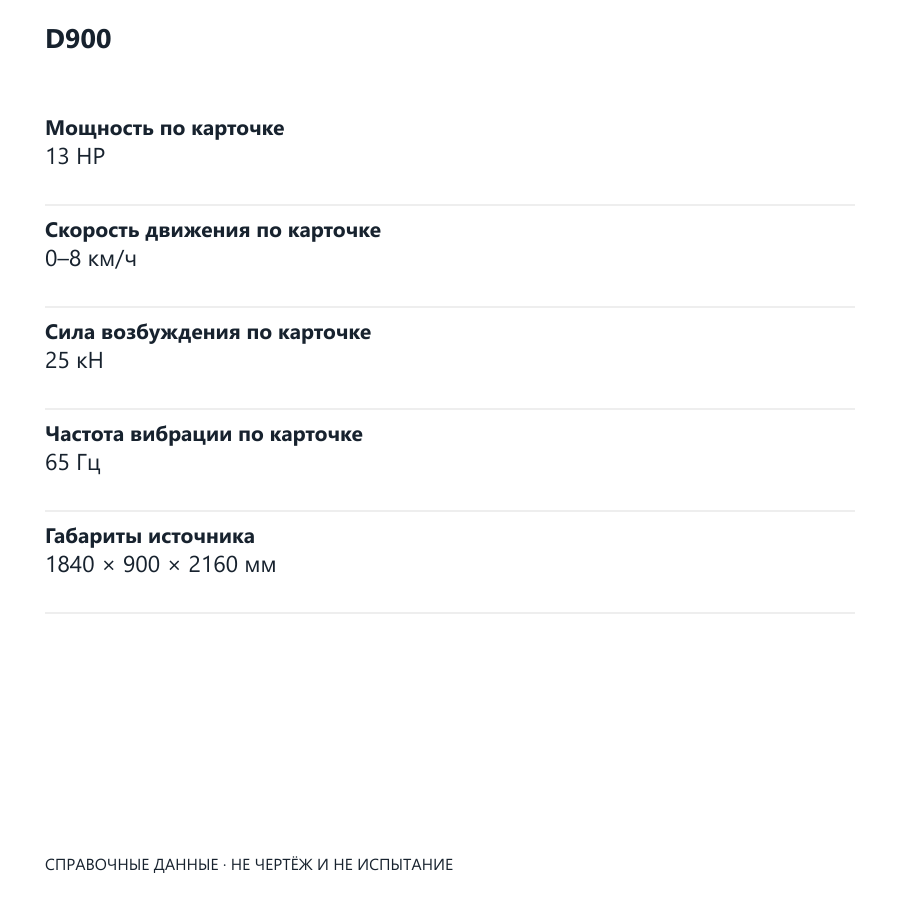 Справочные параметры