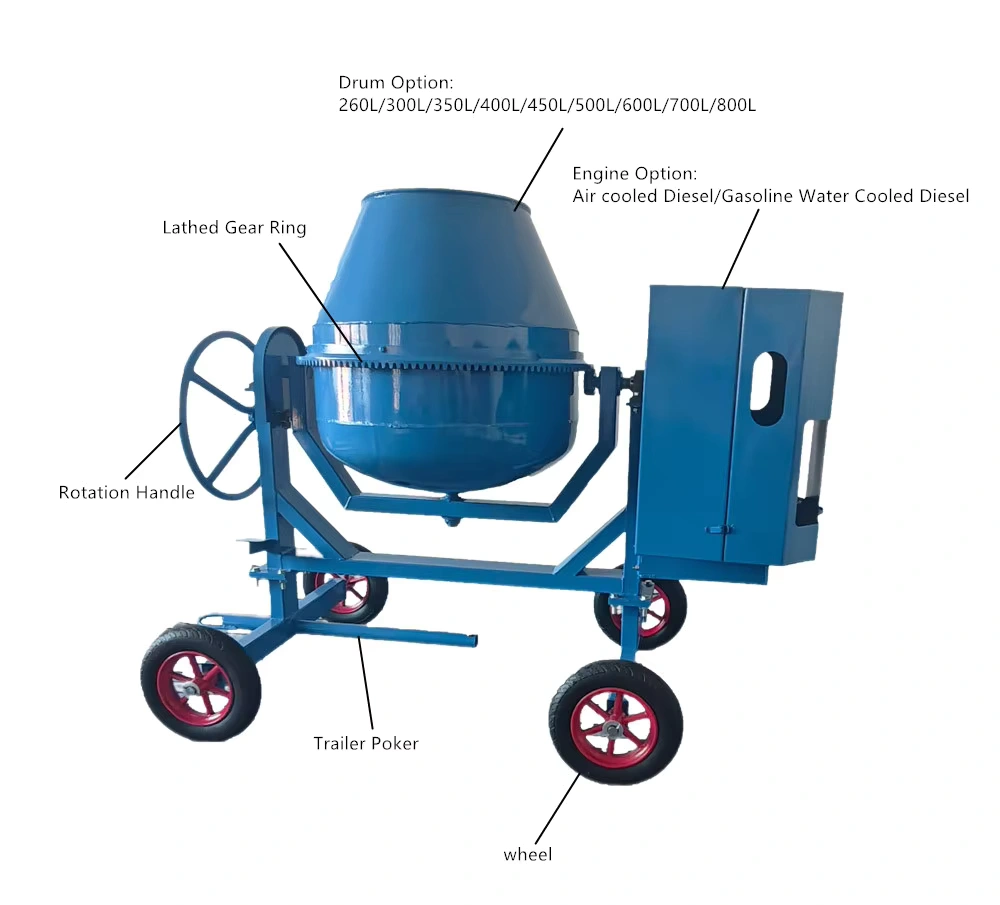 Supplier-labelled mixer; drive and capacity options vary