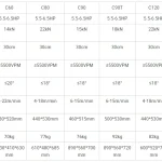 Supplier model comparison; ratings differ by model