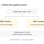 DC350 electrical-version selection guide; confirm the supplied nameplate, phase, collector inclusion and total load. Not a wiring diagram.