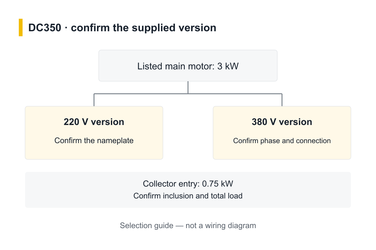 DC350 electrical-version selection guide; confirm the supplied nameplate, phase, collector inclusion and total load. Not a wiring diagram.