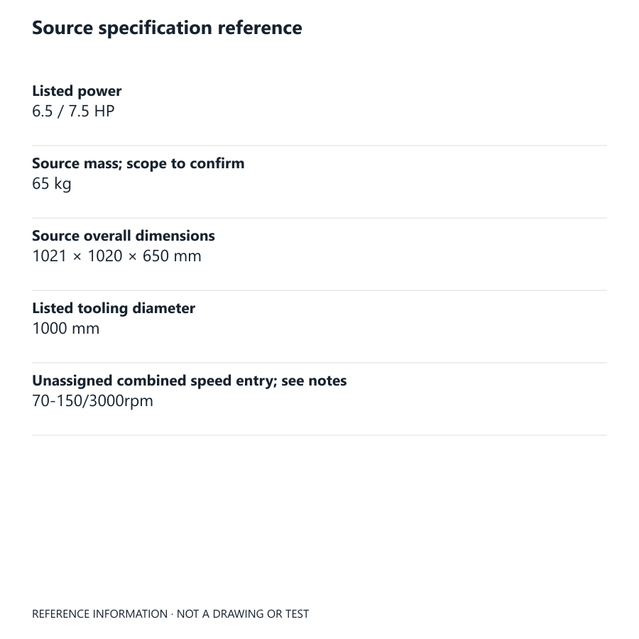 Specification reference